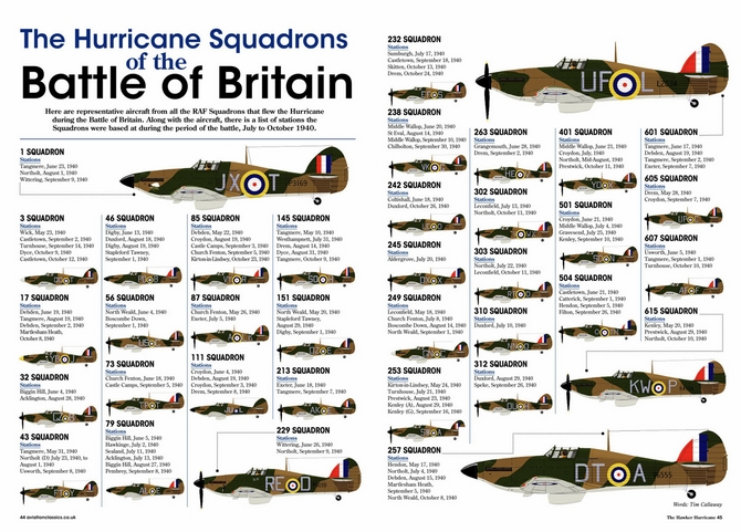Squadrons - Battle of Britain